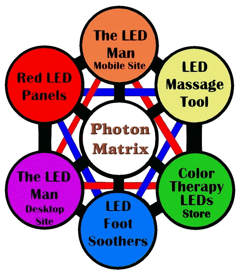 Photon Matrix product image